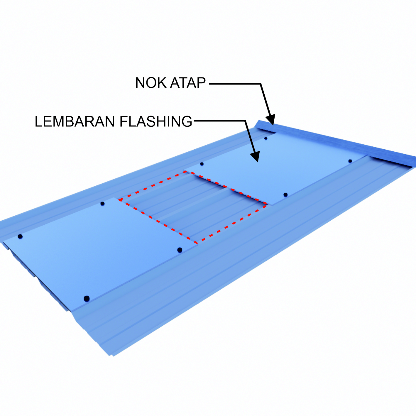 Hamparkan lembaran flashing sesuai area pemasangan dengan melewati titik penandaan. Kunci lembaran flashing ke rangka atap menggunakan sekrup agar posisinya tidak bergeser, dengan jarak antar sekrup 20 cm.