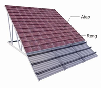 Setelah pemasangan Polyshield selesai, lanjutklan dengan memasang reng dan  genteng sesuai jarak dan sistem konstruksi yang direncanakan. 