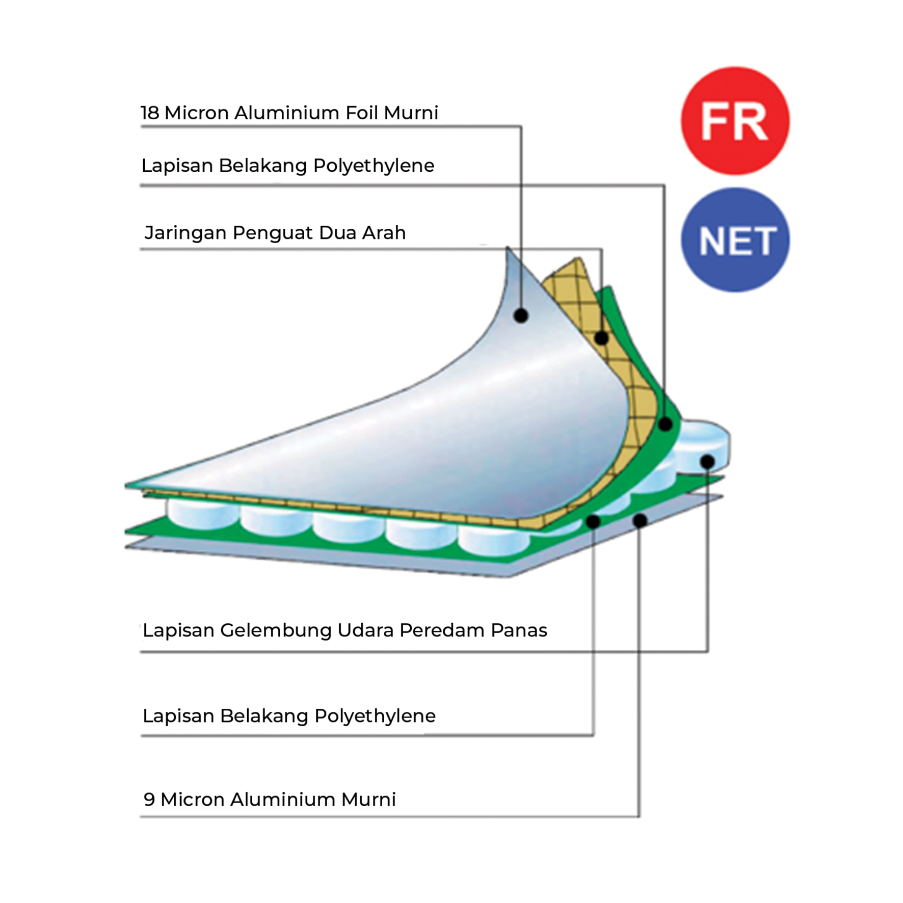 Polyshield Select 80+ FR NET