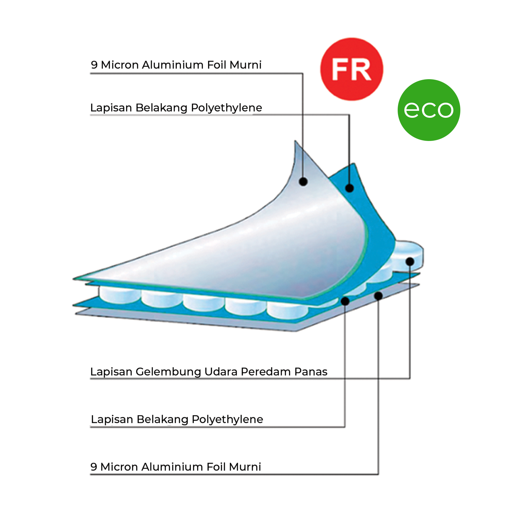 Polyshield Select 40 ECO