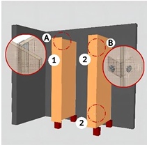 Pemasangan aluminium U Channel di belakang pilaster tengah yang dimatikan dengan menggunakan screw, lalu dirangkai dengan panel devider. Bracket pada pilaster yang sebelumnya telah diberi lubang untuk screw Rosete, kemudian dirangkai dengan panel devider.